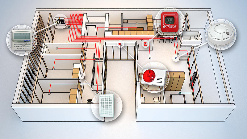 Монтаж, техническое обслуживание и ремонт систем пожарной и охранно-пожарной сигнализации и их элементов, включая диспетчеризацию и проведение пусконаладочных работ